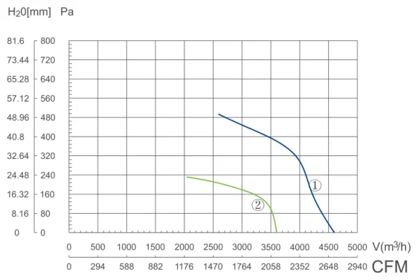 LWFA-E-300-03 product photo