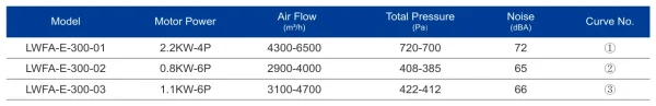 LWFA-E-300-03 product photo