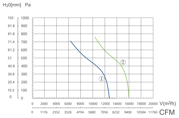 LWFA-E-450-01 Performance curve (P-Q)