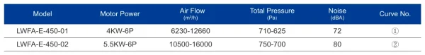 LWFA-E-450-02 product photo