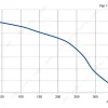 LWFD3G120-072SH-02 product photo