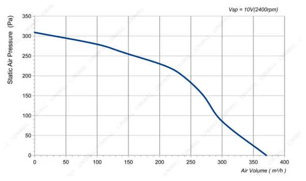 LWFD3G120-072SH-02 product photo