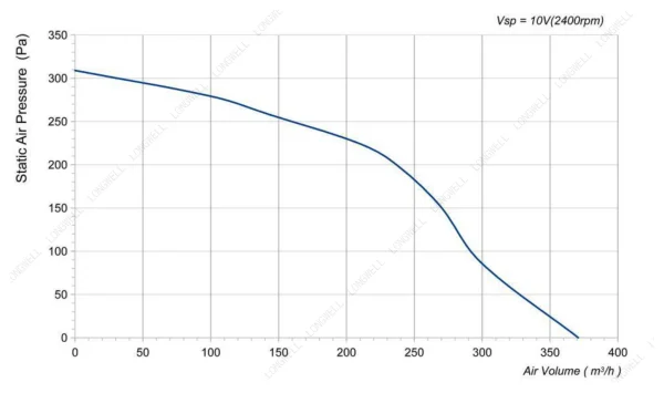 LWFD3G120-072SM-02 product photo