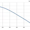 LWFD3G133-072DH-04 P-Q performance curve