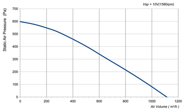LWFD3G133-072DH-04 P-Q performance curve