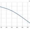 LWFD3G133-072DM-02 P-Q performance curve