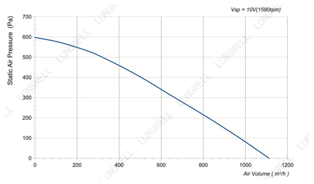 LWFD3G133-072DM-04 Performance curve (P-Q)