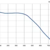 LWFD3G133-092DH-01 P-Q performance curve