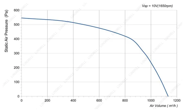 LWFD3G146-092DZ-01 product photo