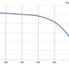 LWFD3G146-092DZ-02 P-Q performance curve