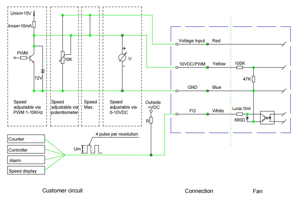 LWFD3G146-092DZ-03 Performance curve (P-Q)
