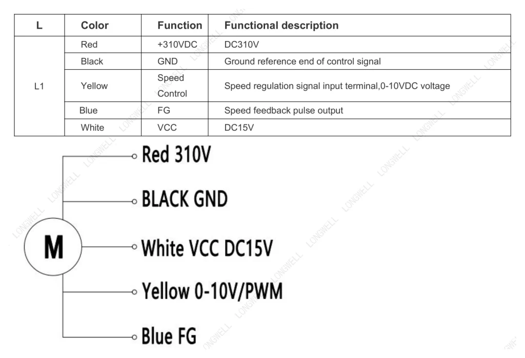 LWFD3G160-072SZ-01 Wiring diagram