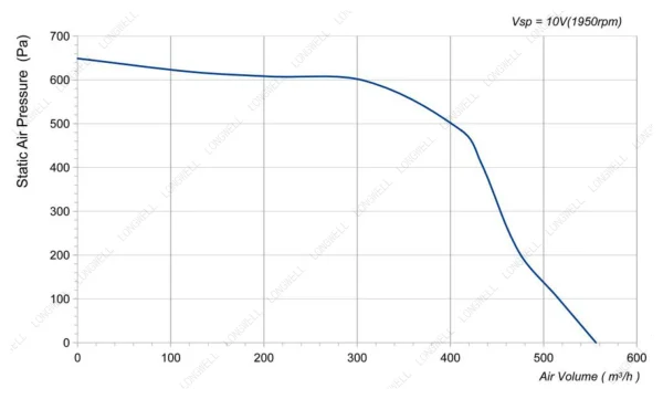 LWFD3G160-092SM-01 product photo