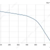 LWFD3G160-092SZ-01 product photo
