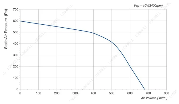 LWFD3G160-092SZ-01 product photo