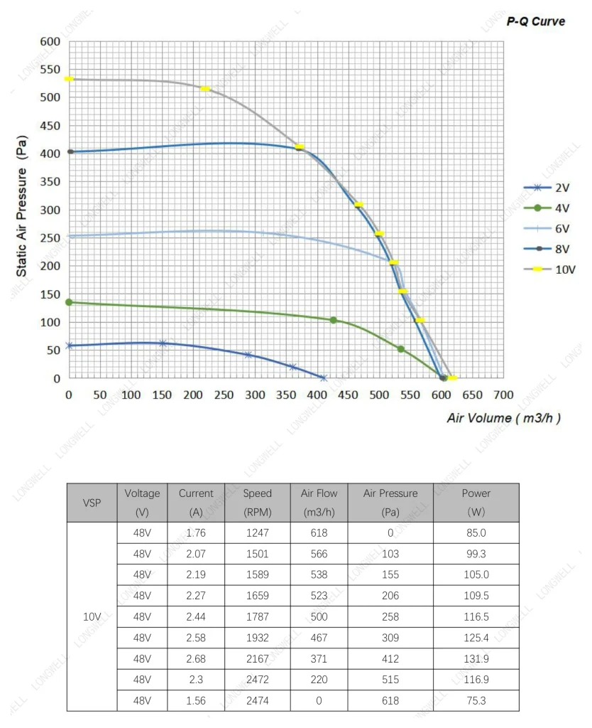 LWFD3G180-092SH-01 Performance curve (P-Q)