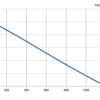 LWFD3G197-072DZ-01 P-Q performance curve