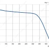 LWFE3G120-072DS-01 product photo