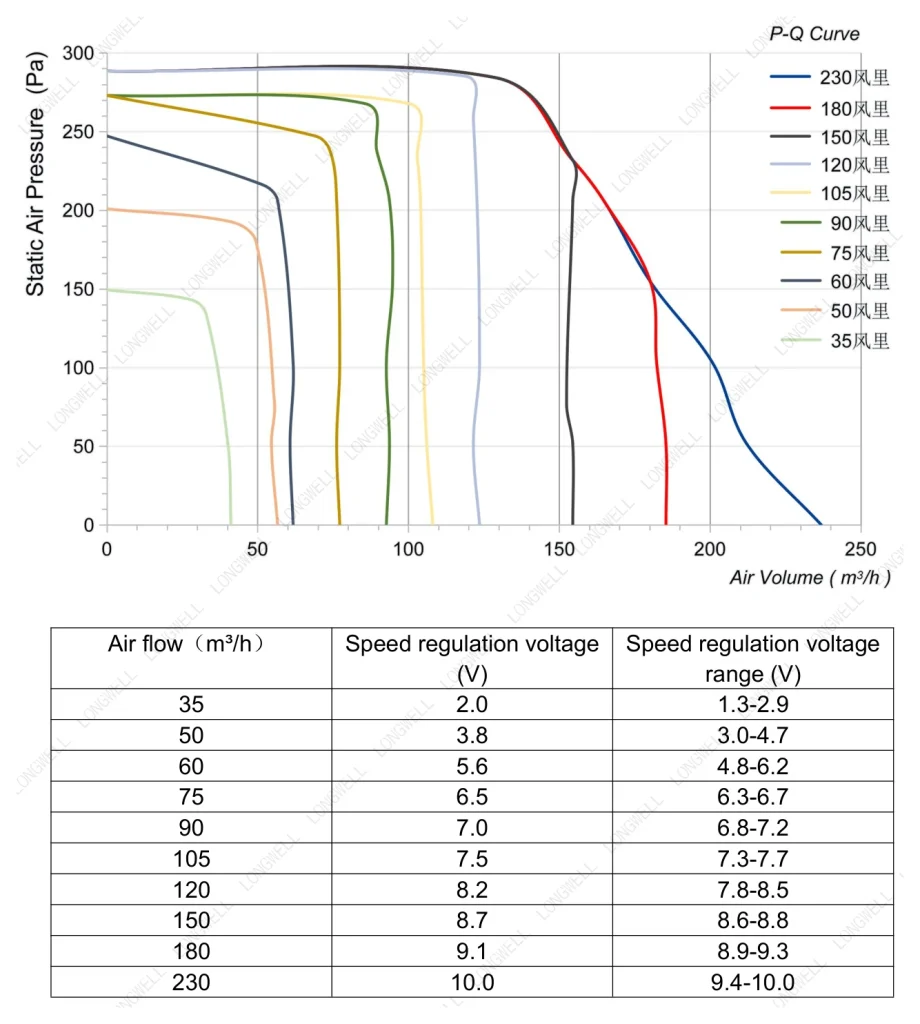 LWFE3G120-072SS-01 Performance curve (P-Q)