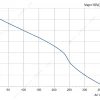 LWFE3G120-072SS-02 product photo