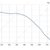 LWFE3G133-072DS-01 product photo