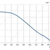 LWFE3G133-072DS-02 product photo