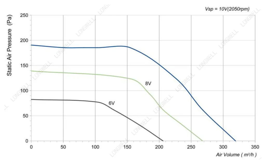 LWFE3G133-072SS-01 Performance curve (P-Q)