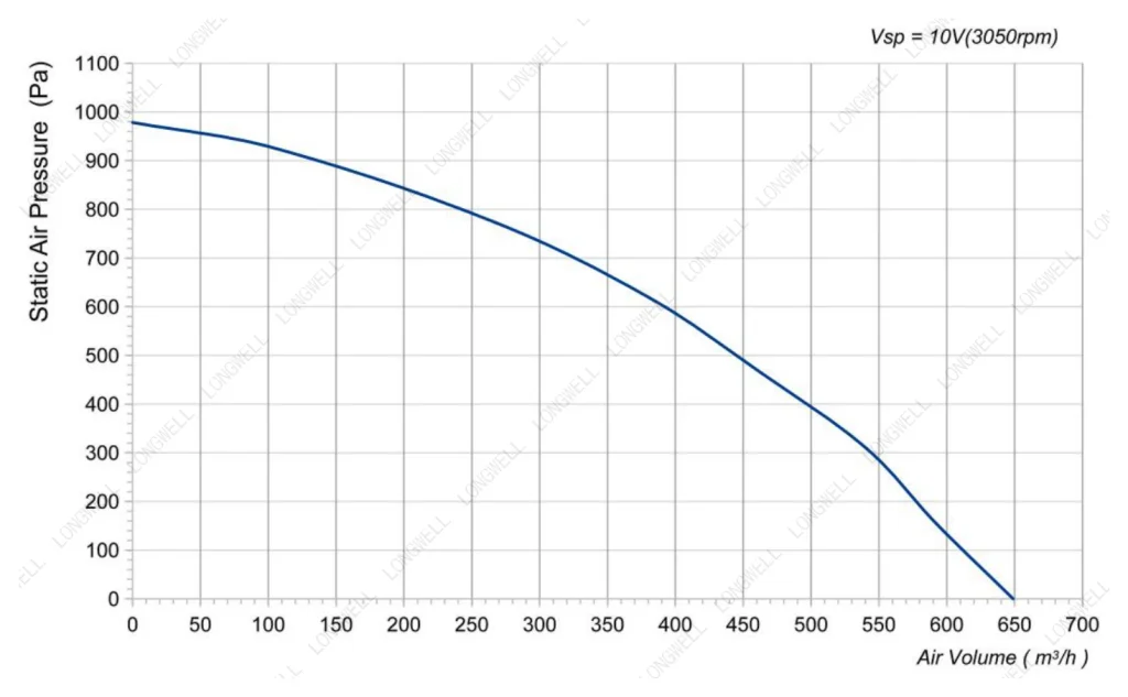 LWFE3G140-072NS-02 Performance curve (P-Q)