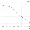 LWFE3G146-072DS-01 product photo