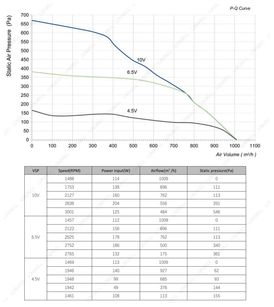 LWFE3G146-092DS-02 Performance curve (P-Q)