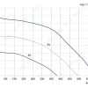 LWFE3G150-092SS-01 product photo