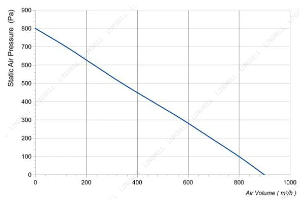LWFE3G160-072SS-06 product photo
