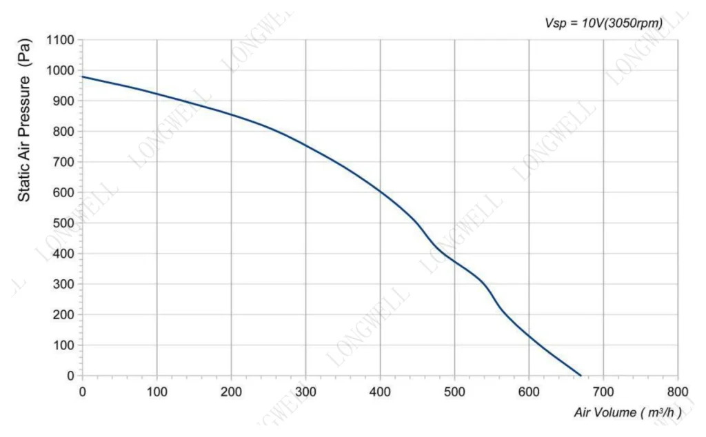 LWFE3G160-072SS-07 Performance curve (P-Q)
