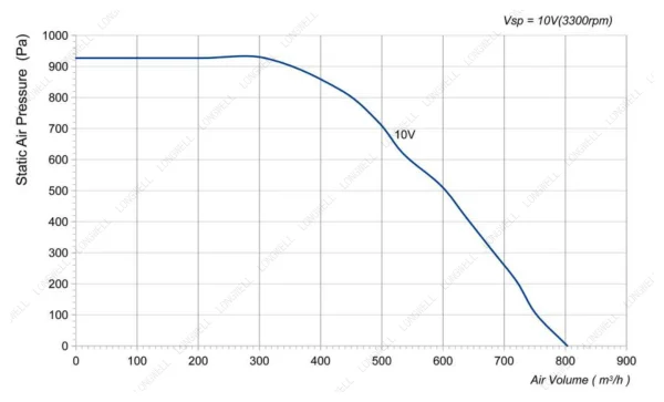 LWFE3G160-092NS-03 product photo