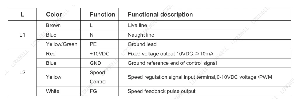 LWFE3G160-092SS-01 Wiring diagram