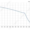 LWFE3G160-092SS-02 product photo