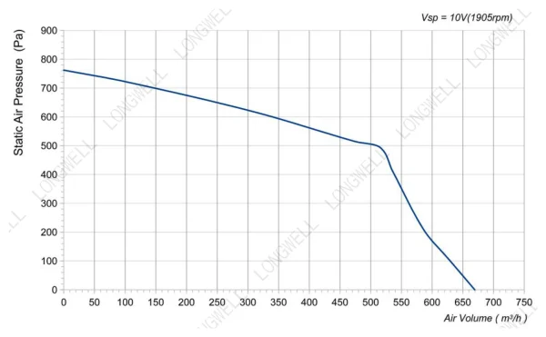 LWFE3G160-092SS-02 product photo