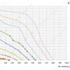 LWFE3G160-092SS-05 product photo