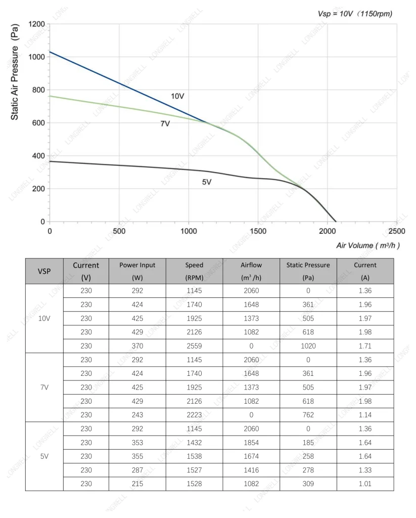 LWFE3G200-102DS-01 Performance curve (P-Q)