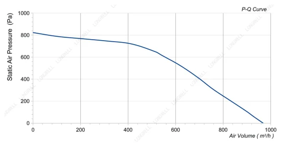 LWFE3G200-102SS-01 product photo