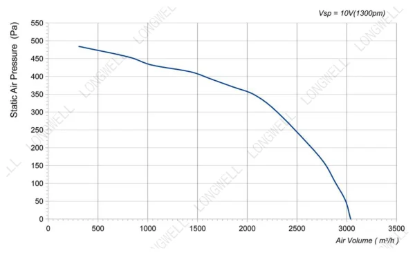LWFE3G225-102DS-02 product photo