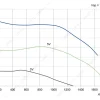 LWFE3G225-102SS-01 product photo