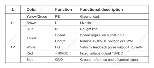 LWFE3G225-102SS-01 product photo