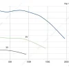 LWFE3G250-102SS-01 product photo