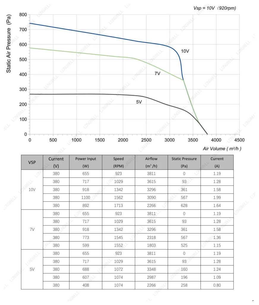 LWFE3G250-138DS-01 Performance curve (P-Q)