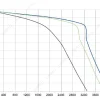 LWFE3G250-138DS-02 product photo