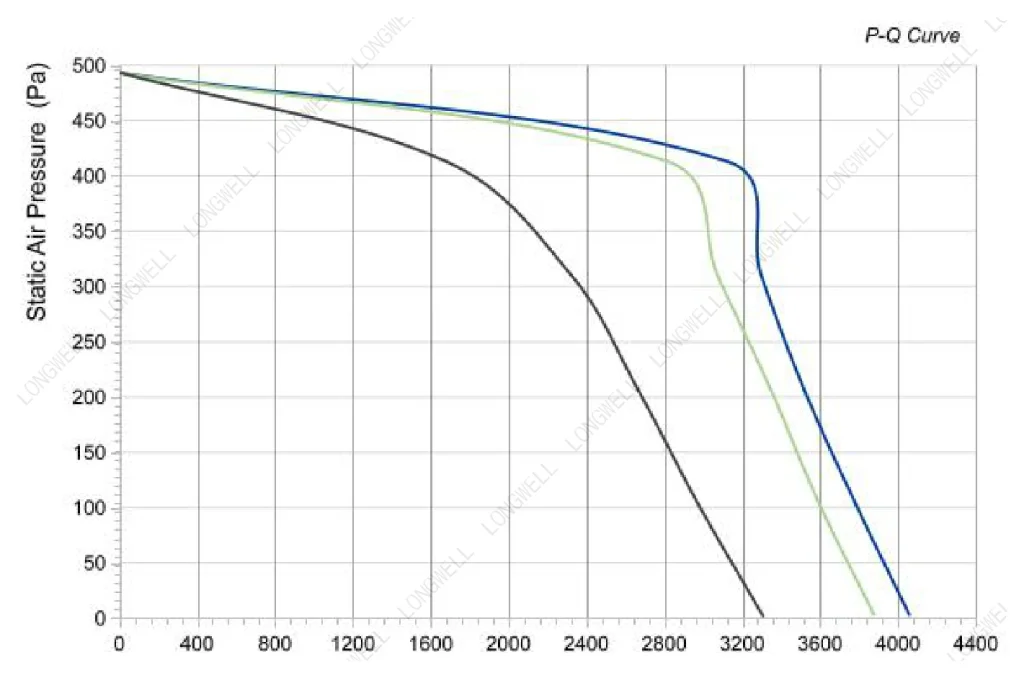 LWFE3G250-138DS-02 Performance curve (P-Q)