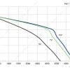 LWFE3G280-138DS-02 product photo